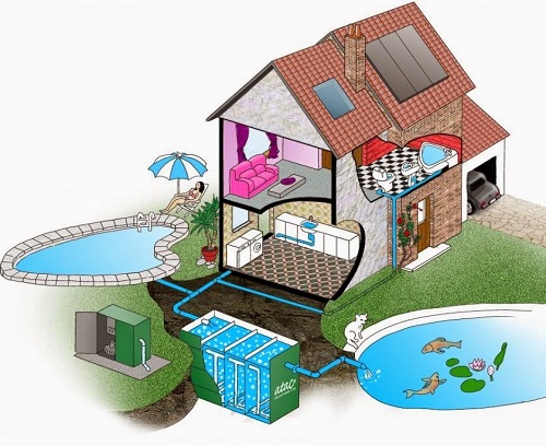 C&aacute;ch x&acirc;y hầm r&uacute;t nước thải gia đ&igrave;nh